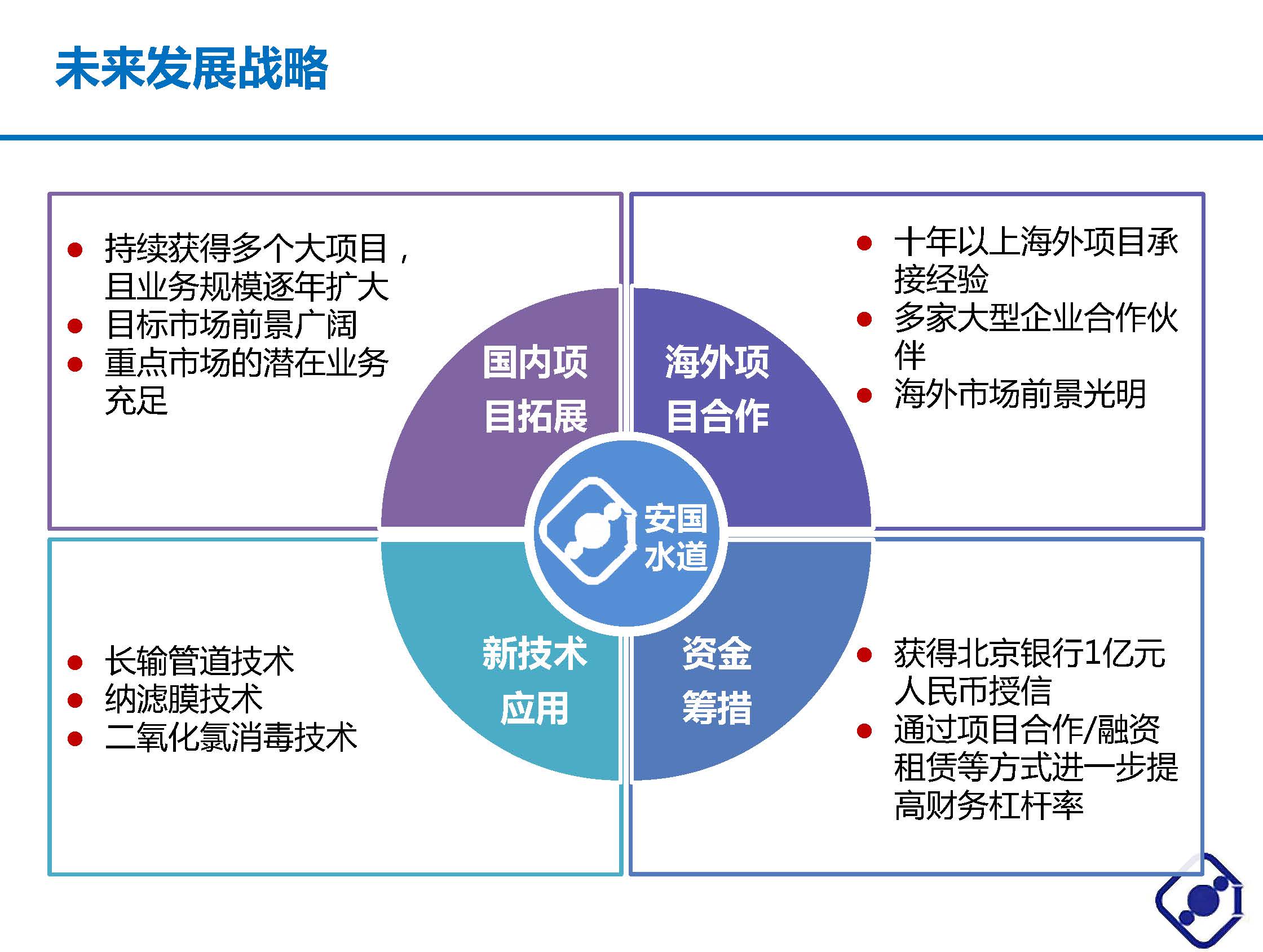 北京安國(guó)水道自控工程技術(shù)有限公司介紹 V1.0中文版_頁(yè)面_08.jpg